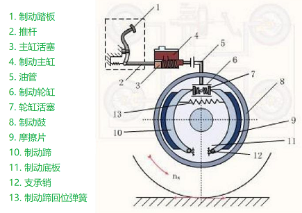 車輛制動(dòng)系統(tǒng)結(jié)構(gòu)圖 車輛制動(dòng)系統(tǒng)結(jié)構(gòu)圖